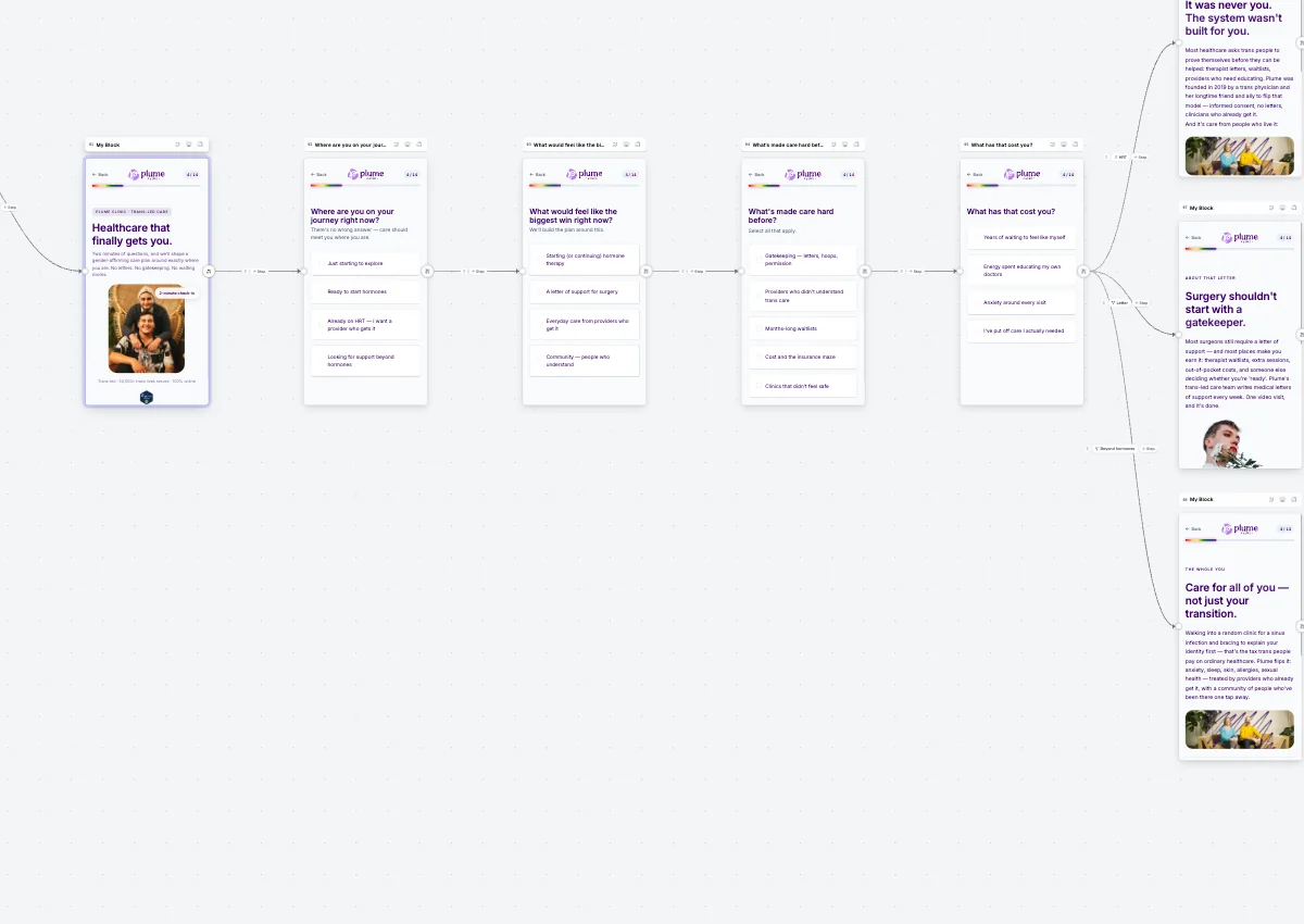 A row of patient steps on the builder canvas, connected in order